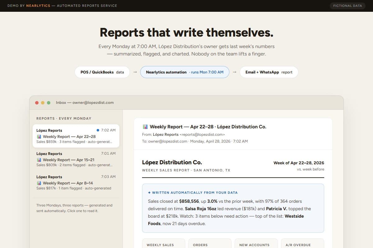Screenshots of real dashboards, reports, and websites built by Nearlytics